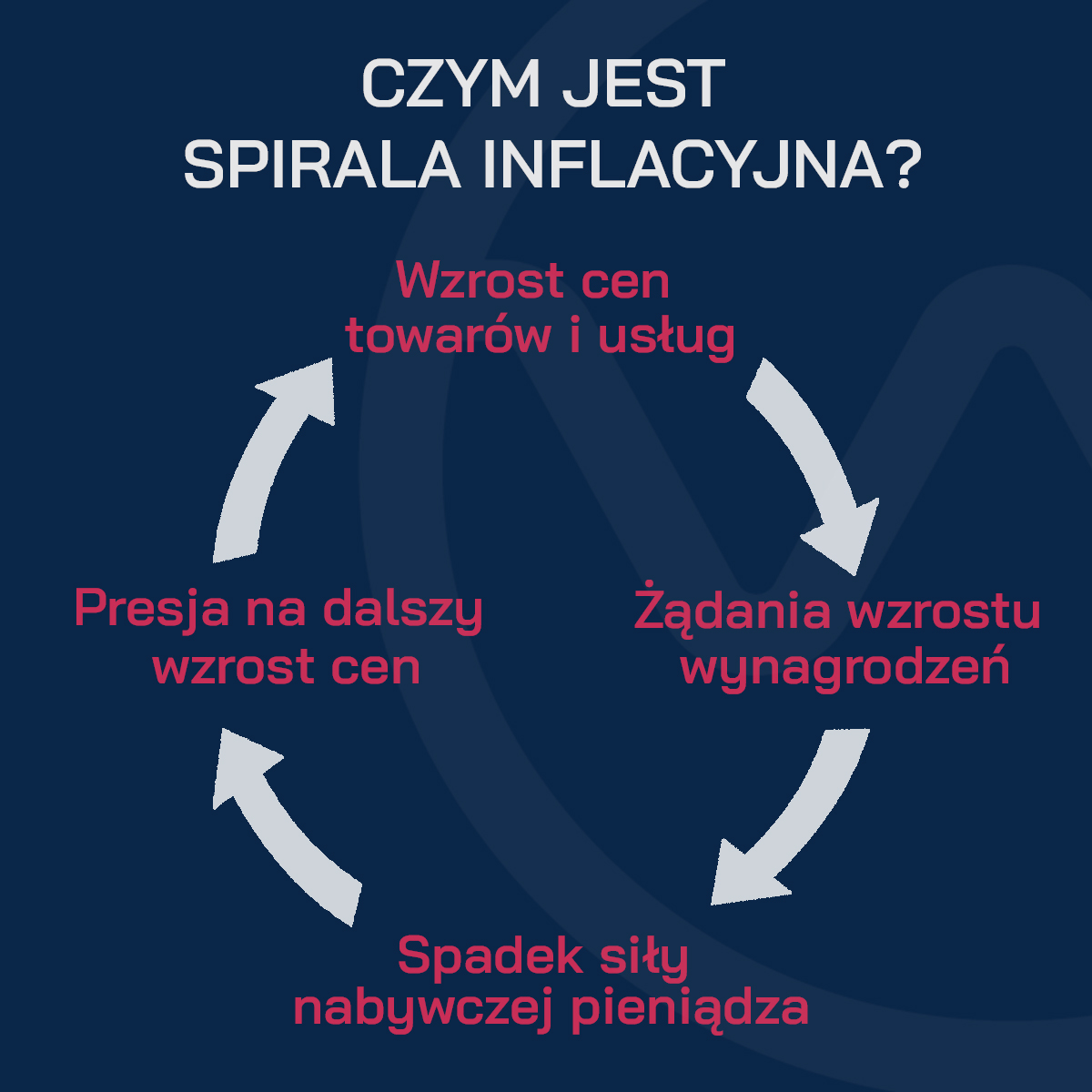 Spirala inflacyjna